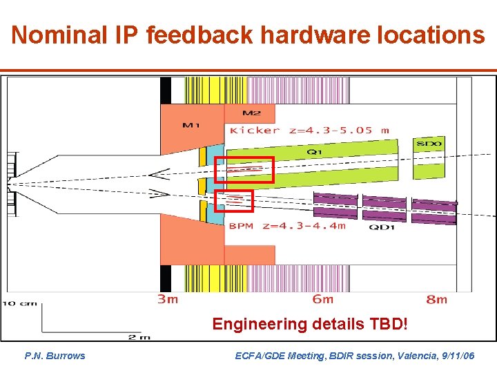 Nominal IP feedback hardware locations Engineering details TBD! P. N. Burrows ECFA/GDE Meeting, BDIR