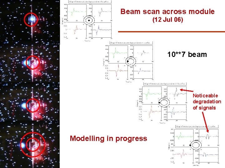 Beam scan across module (12 Jul 06) 10**7 beam Noticeable degradation of signals Modelling