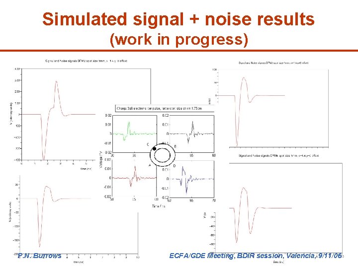 Simulated signal + noise results (work in progress) P. N. Burrows ECFA/GDE Meeting, BDIR