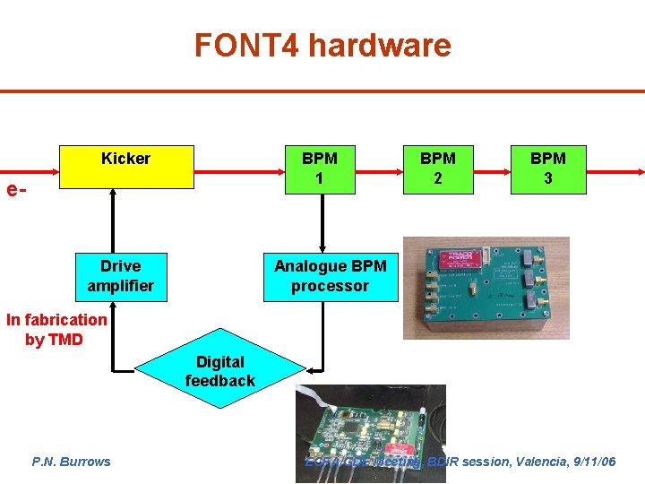 FONT 4 hardware Kicker BPM 1 e- Drive amplifier BPM 2 BPM 3 Analogue