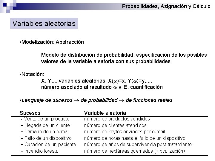 Probabilidades, Asignación y Cálculo Variables aleatorias • Modelización: Abstracción Modelo de distribución de probabilidad: