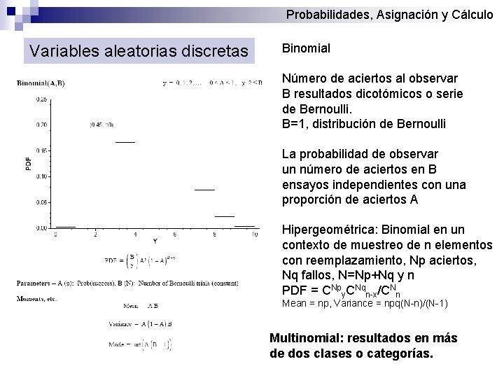 Probabilidades, Asignación y Cálculo Variables aleatorias discretas Binomial Número de aciertos al observar B