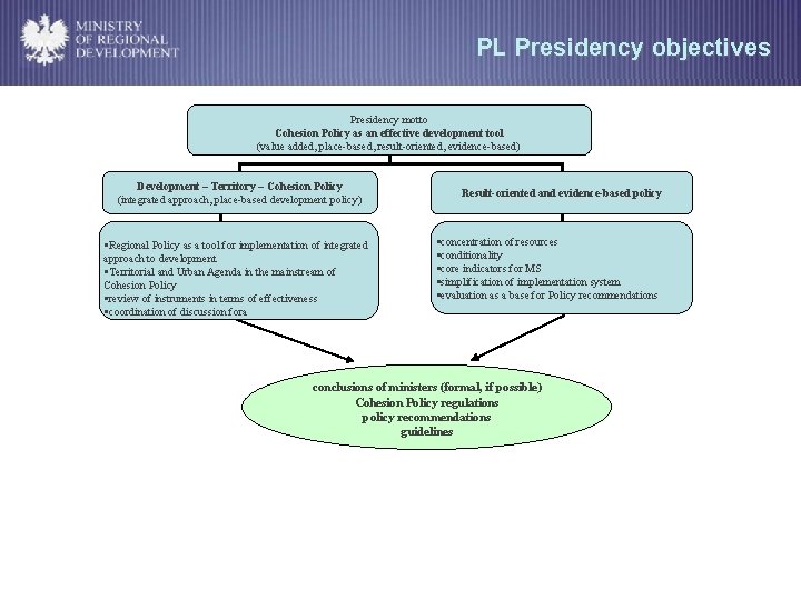 PL Presidency objectives Presidency motto Cohesion Policy as an effective development tool (value added,