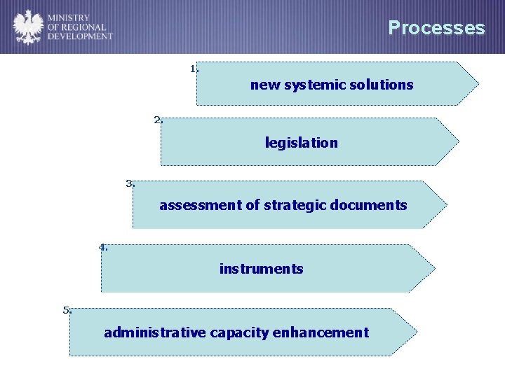 Processes 1. new systemic solutions 2. legislation 3. assessment of strategic documents 4. instruments