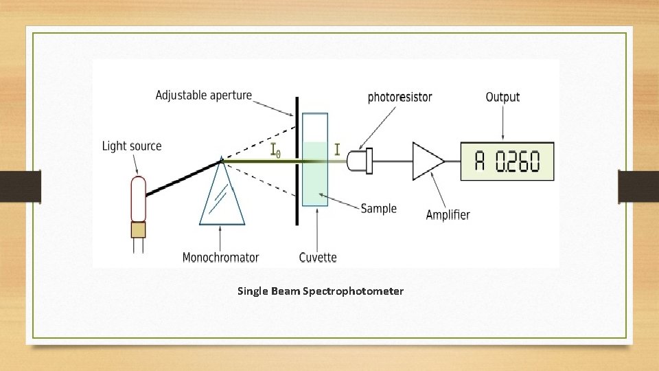 Single Beam Spectrophotometer 