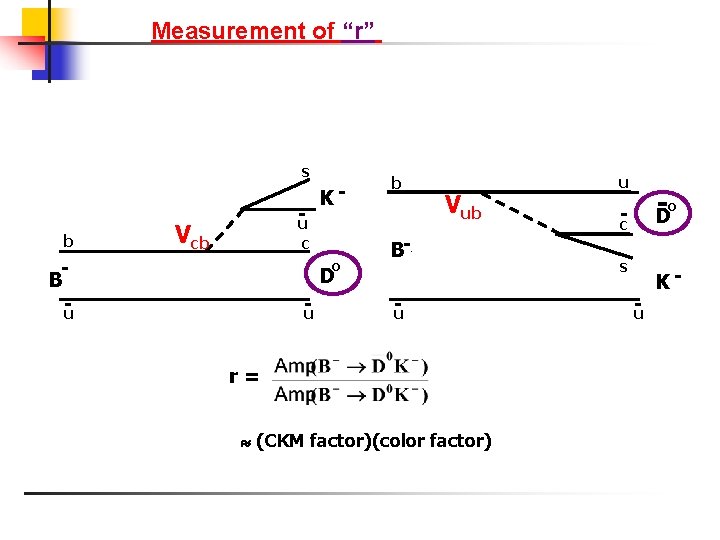 Measurement of “r” s b u Vcb K- c B u o b Vub