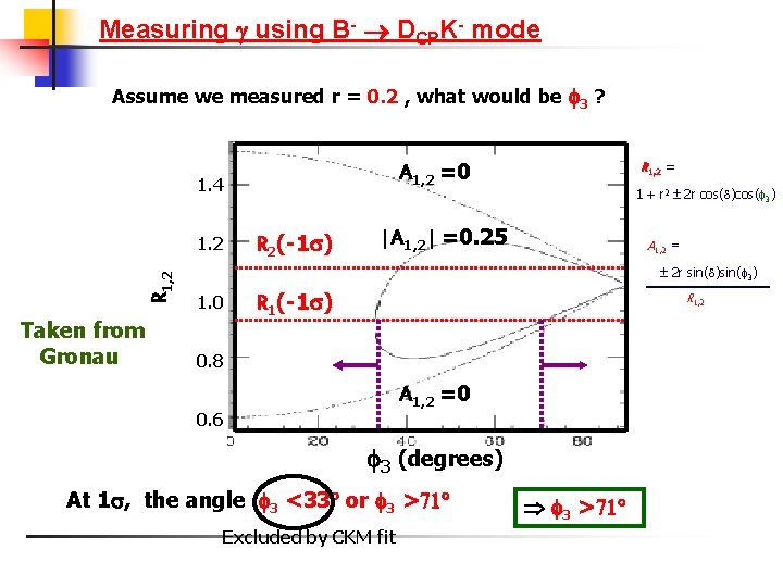 Measuring using B- DCPK- mode Assume we measured r = 0. 2 , what