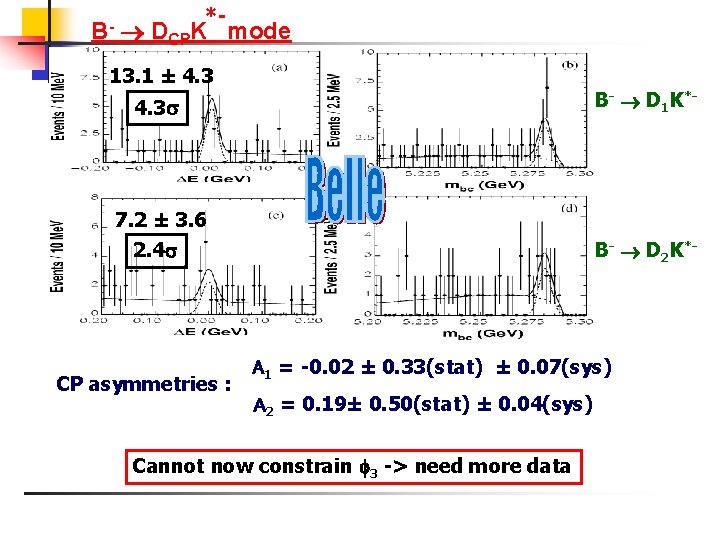 B- *- DCPK mode 13. 1 ± 4. 3 B- D 1 K*- 7.
