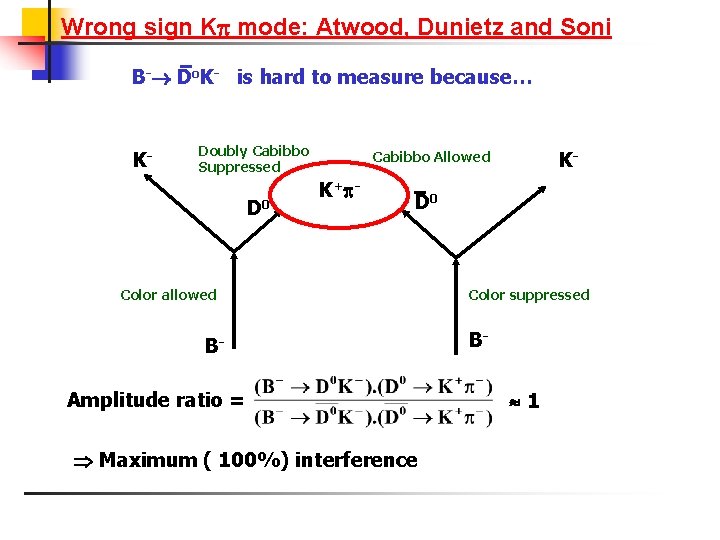 Wrong sign K mode: Atwood, Dunietz and Soni B- Do. K- is hard to