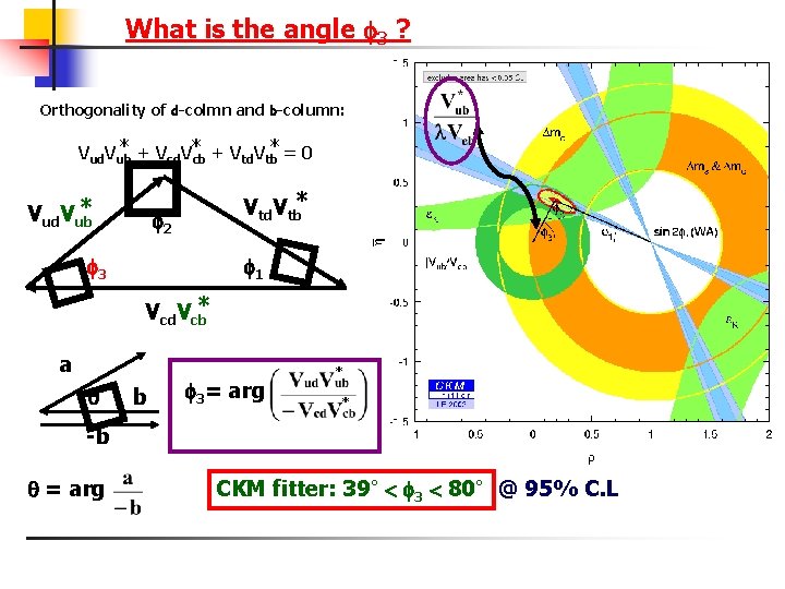 What is the angle 3 ? Orthogonality of d-colmn and b-column: * + V