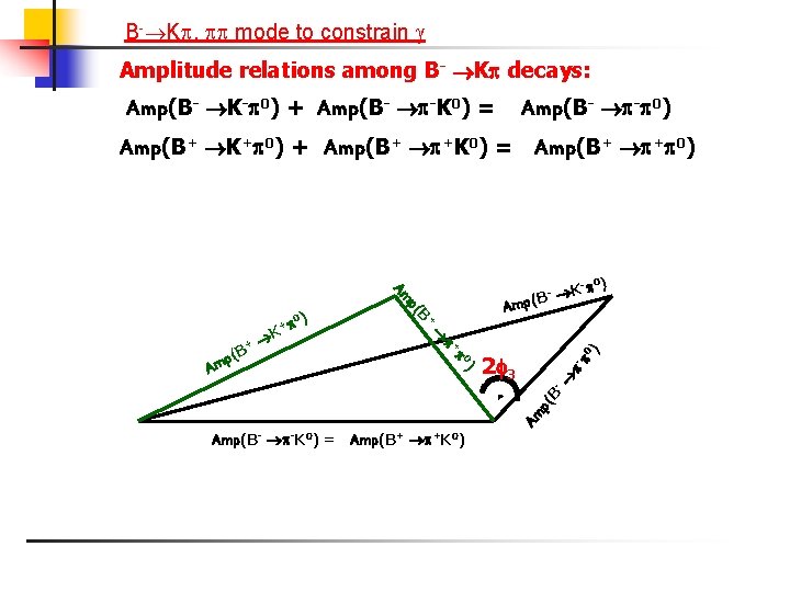 B- K , mode to constrain Amplitude relations among B- K decays: Amp(B- K-