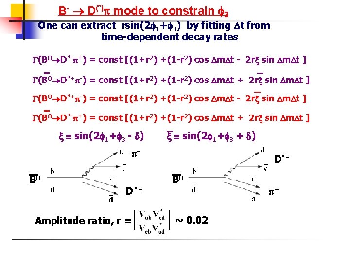 B- D(*) mode to constrain 3 One can extract rsin(2 1+ 3) by fitting