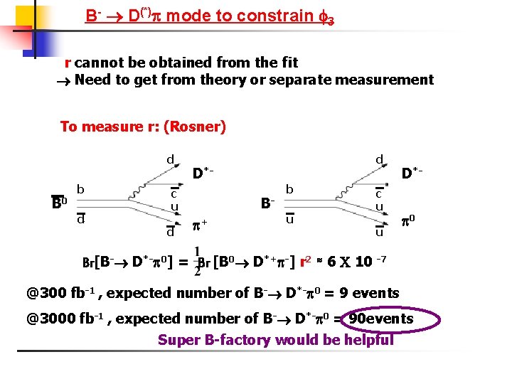 B- D(*) mode to constrain 3 r cannot be obtained from the fit Need