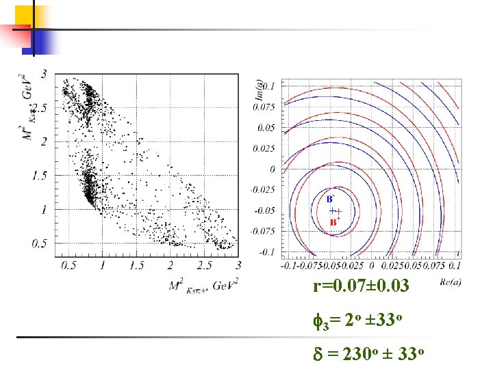 r=0. 07± 0. 03 3= 2 o ± 33 o = 230 o ±