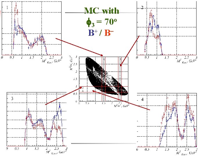 MC with 3 = 70 o B+ / B- 