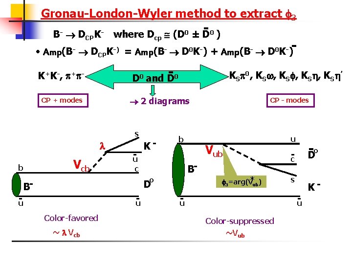 Gronau-London-Wyler method to extract 3 -0 ) B- DCPK- where Dcp (D 0 ±