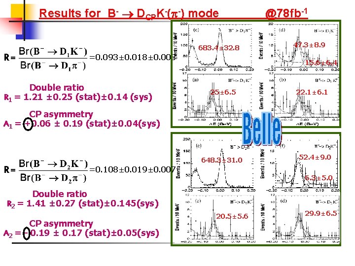 Results for B- DCPK-( -) mode 683. 4± 32. 8 R= =0. 093± 0.