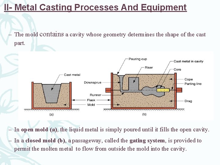 II- Metal Casting Processes And Equipment – The mold contains a cavity whose geometry