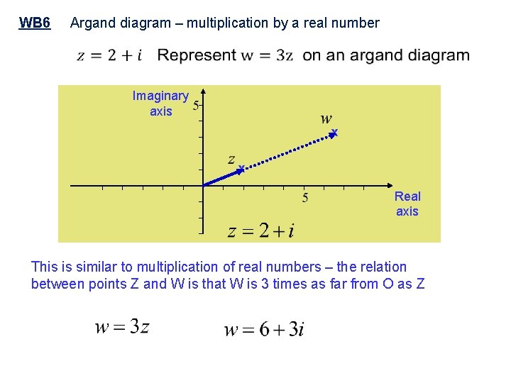WB 6 Argand diagram – multiplication by a real number Imaginary axis x x