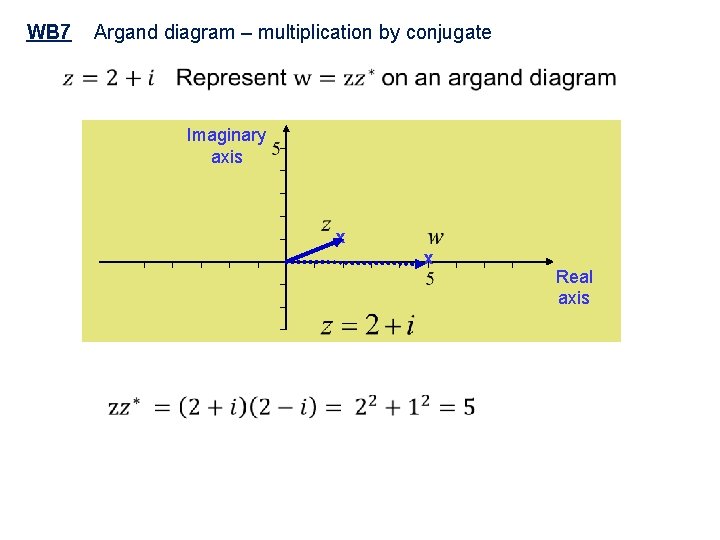 WB 7 Argand diagram – multiplication by conjugate Imaginary axis x x Real axis