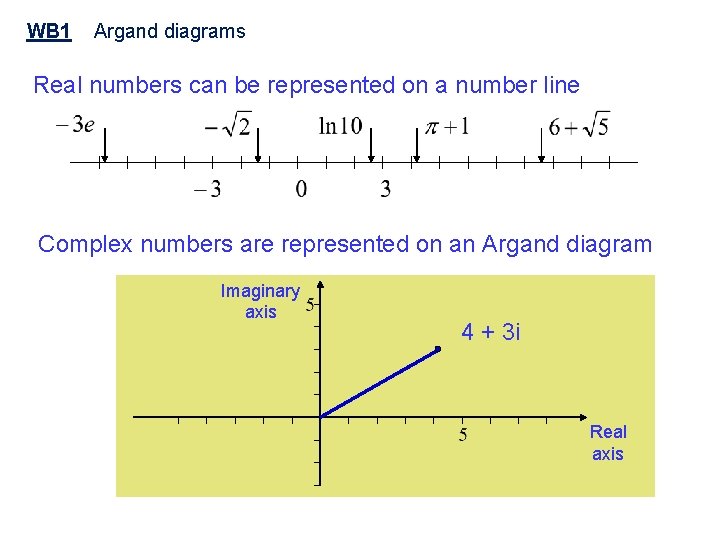 WB 1 Argand diagrams Real numbers can be represented on a number line Complex