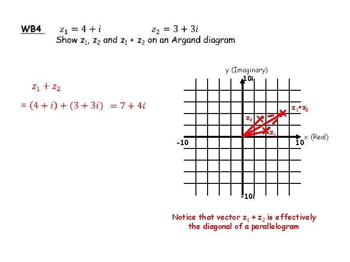  y (Imaginary) 10 i z 1+z 2 z 1 -10 10 x (Real)