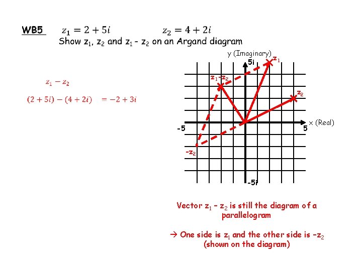  y (Imaginary) z 1 5 i z 1 -z 2 -5 5 x