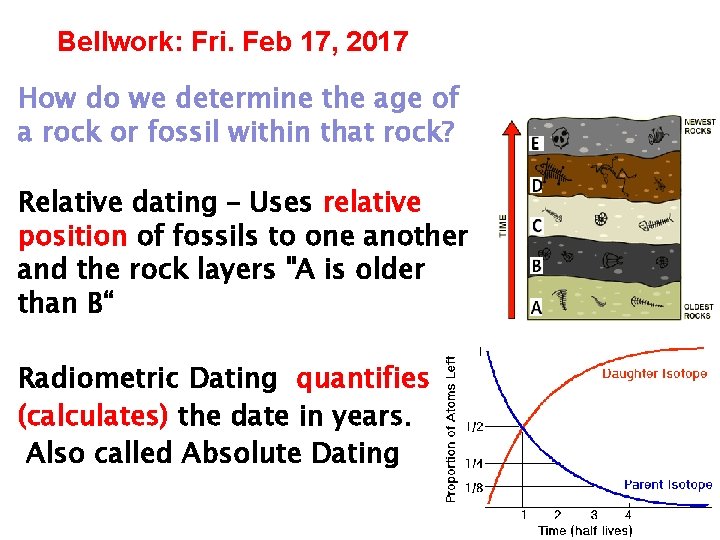 Bellwork: Fri. Feb 17, 2017 How do we determine the age of a rock