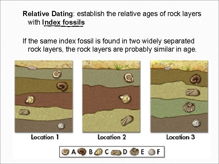 Relative Dating: establish the relative ages of rock layers with Index fossils If the