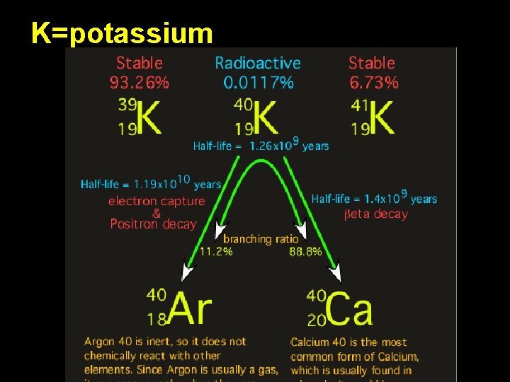 K=potassium Copyright Pearson Prentice Hall 