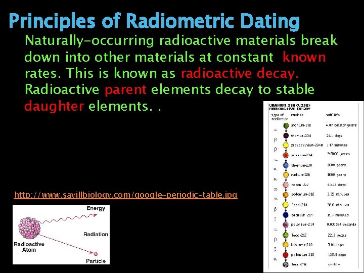 Principles of Radiometric Dating Naturally-occurring radioactive materials break down into other materials at constant