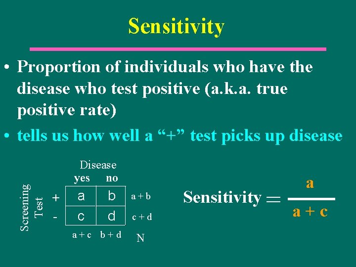 Sensitivity Screening Test • Proportion of individuals who have the disease who test positive