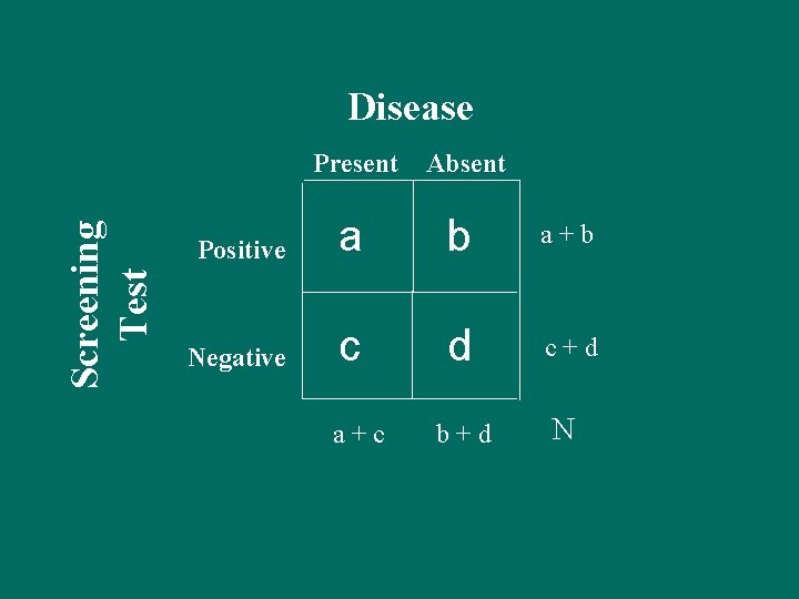 Screening Test Disease Present Absent Positive a b a+b Negative c d c+d b+d Screening Test Disease Present Absent Positive a b a+b Negative c d c+d b+d