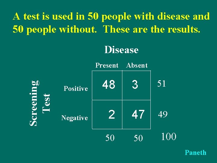 A test is used in 50 people with disease and 50 people without. These A test is used in 50 people with disease and 50 people without. These