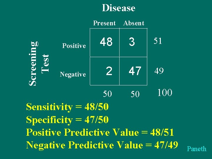 Screening Test Disease Present Absent Positive 48 3 51 Negative 2 47 49 50 Screening Test Disease Present Absent Positive 48 3 51 Negative 2 47 49 50