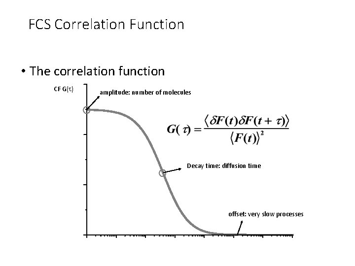 FCS Correlation Function • The correlation function CF G(t) amplitude: number of molecules Decay