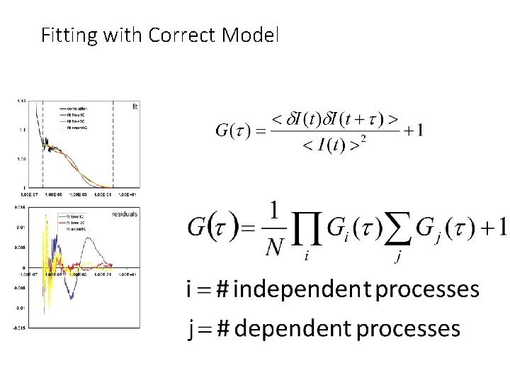 Fitting with Correct Model 