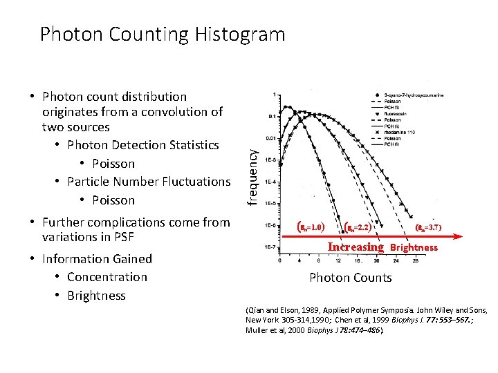  • Photon count distribution originates from a convolution of two sources • Photon