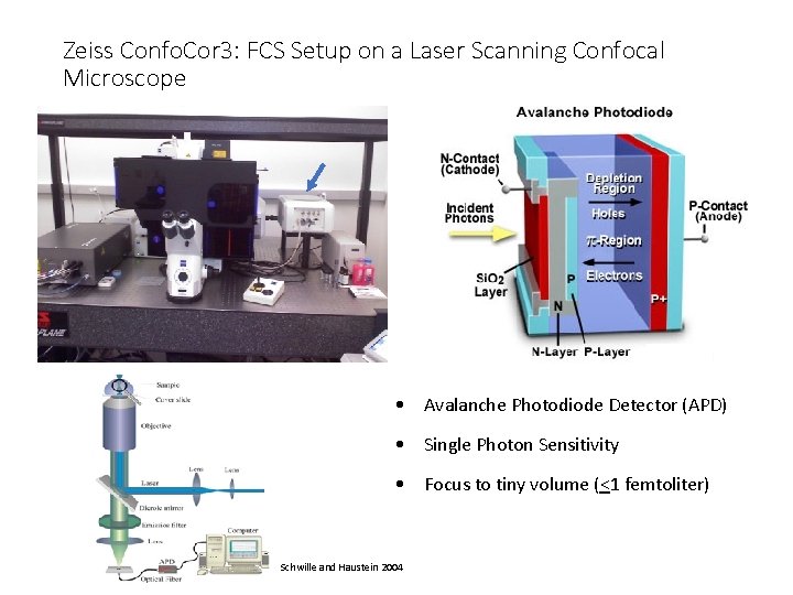 Zeiss Confo. Cor 3: FCS Setup on a Laser Scanning Confocal Microscope • Avalanche