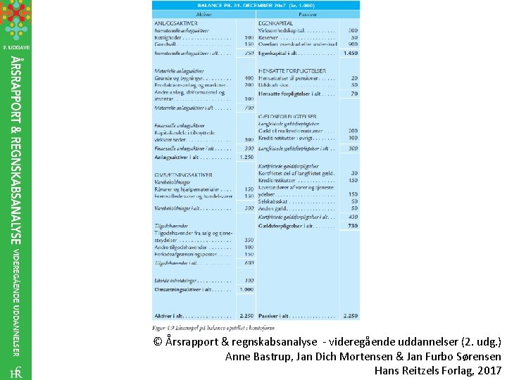 © Årsrapport & regnskabsanalyse - videregående uddannelser (2. udg. ) Anne Bastrup, Jan Dich