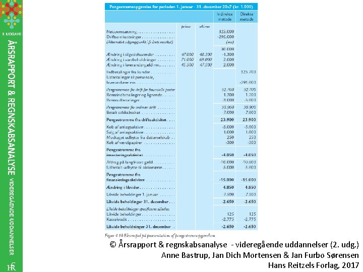 © Årsrapport & regnskabsanalyse - videregående uddannelser (2. udg. ) Anne Bastrup, Jan Dich