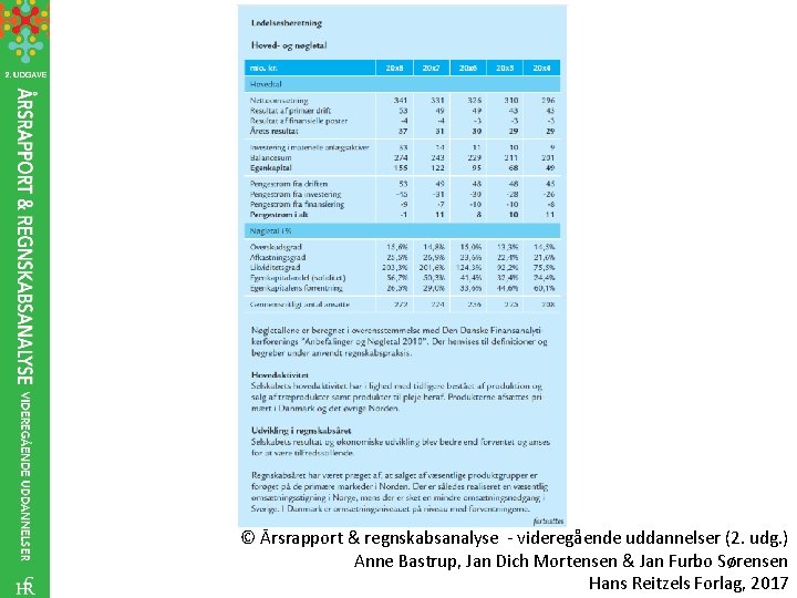 © Årsrapport & regnskabsanalyse - videregående uddannelser (2. udg. ) Anne Bastrup, Jan Dich