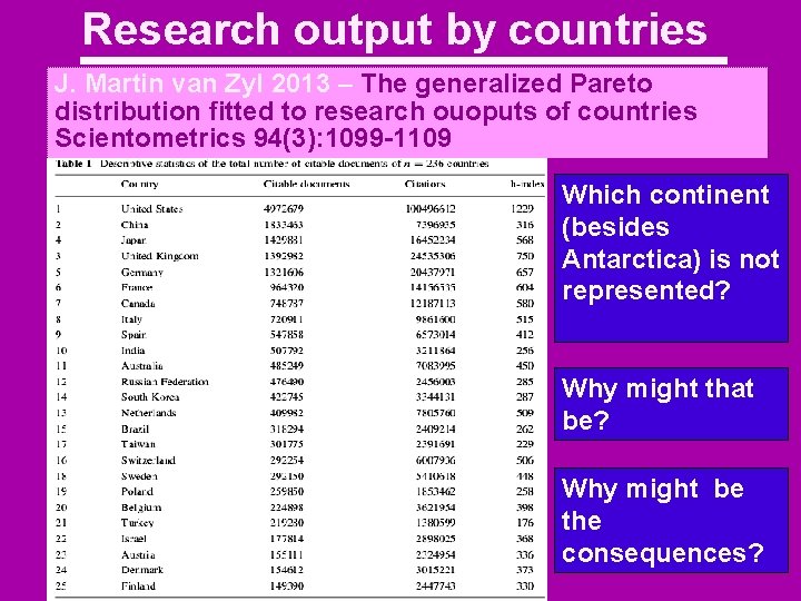 Research output by countries J. Martin van Zyl 2013 – The generalized Pareto distribution