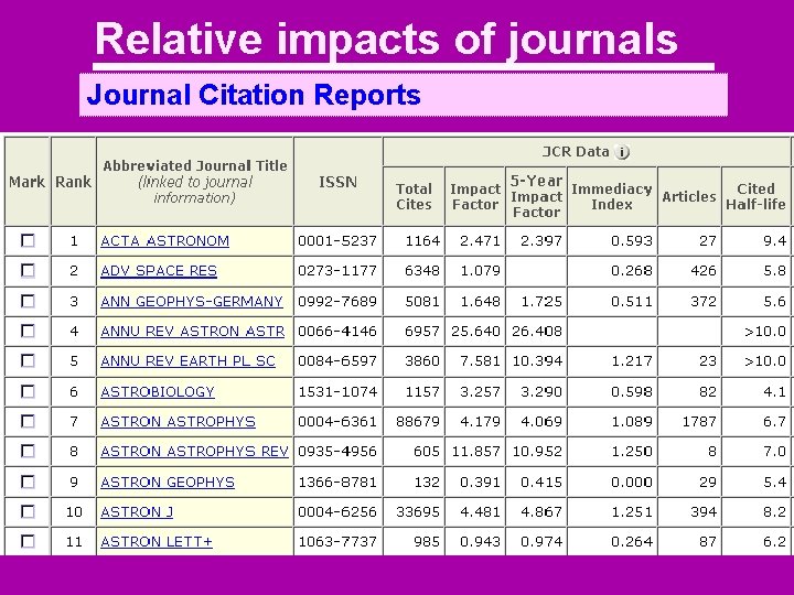 Relative impacts of journals Journal Citation Reports 