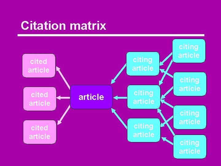 Citation matrix citing article cited article citing article citing article 