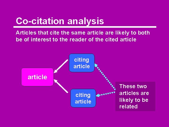 Co-citation analysis Articles that cite the same article are likely to both be of