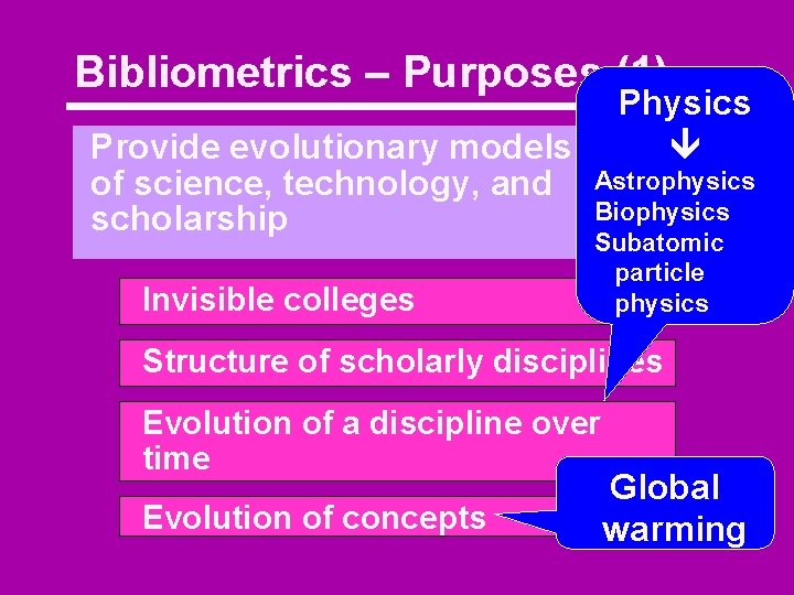 Bibliometrics – Purposes (1) Provide evolutionary models of science, technology, and scholarship Invisible colleges