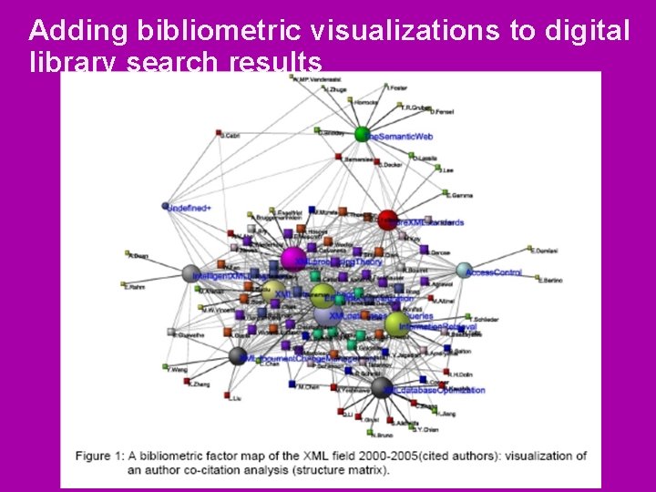 Adding bibliometric visualizations to digital library search results 