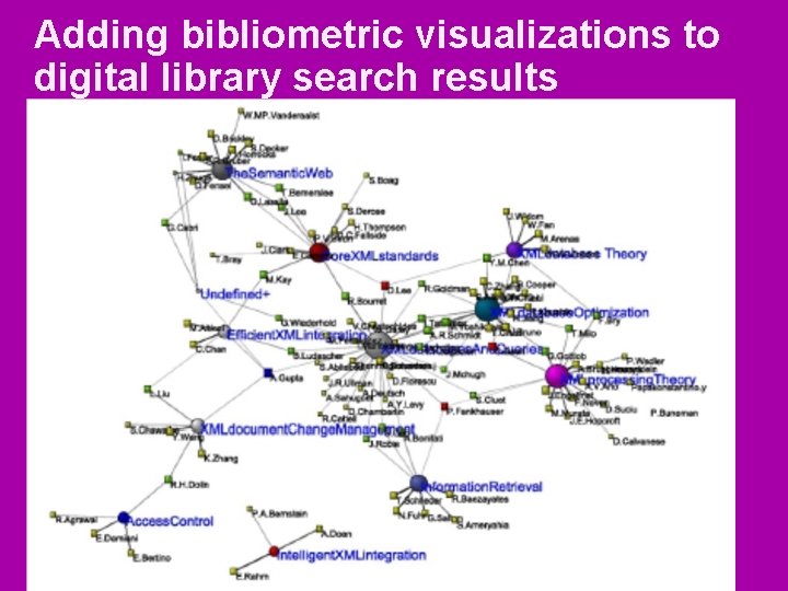 Adding bibliometric visualizations to digital library search results 