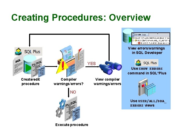 Creating Procedures: Overview View errors/warnings in SQL Developer YES Use SHOW ERRORS command in